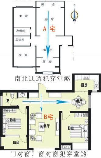 穿堂風如何化解|穿堂煞如何化解